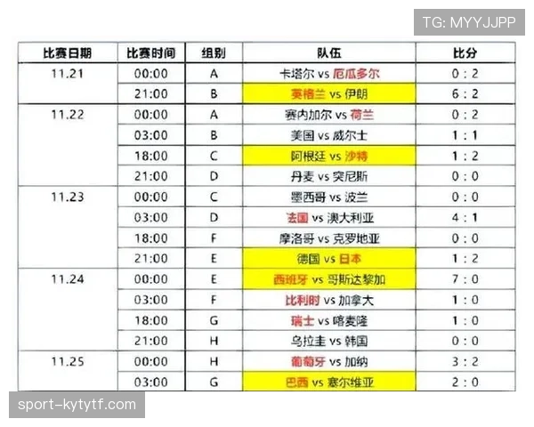 2026世界杯小组赛晋级规则是怎样的，小组第三怎么出线
