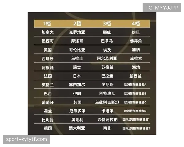 2026世界杯48队12小组赛制如何规定，小组前两名如何出线