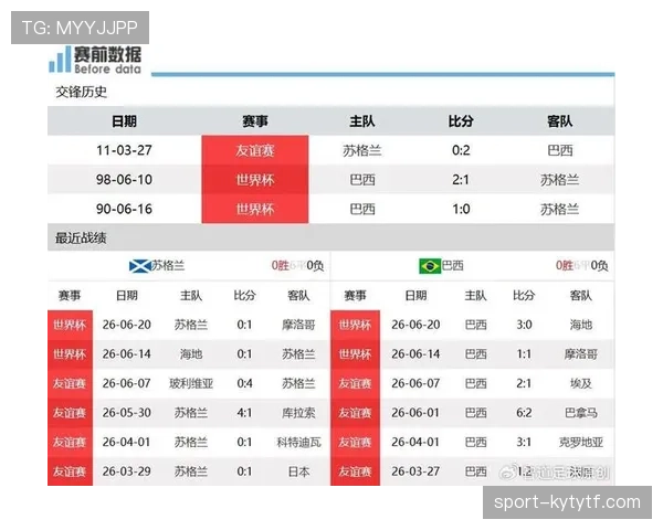 海地2-4摩洛哥：世界杯C组末轮战报